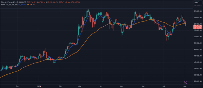 据报道，摩根士丹利授权顾问提供比特币 ETF 产品