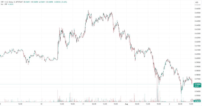 XRP、比特币情绪仍然非常积极：对价格来说是个坏兆头吗？