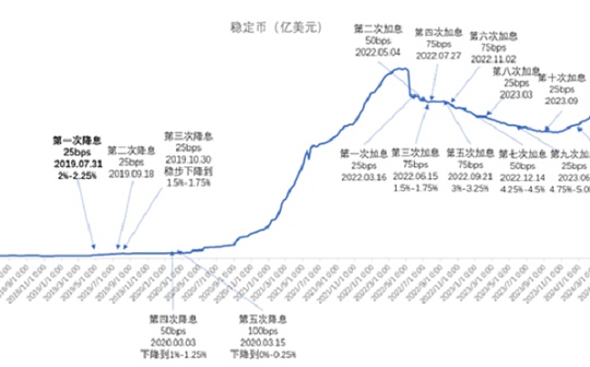 屋漏偏逢连夜雨、比特币抄底还是抄家？