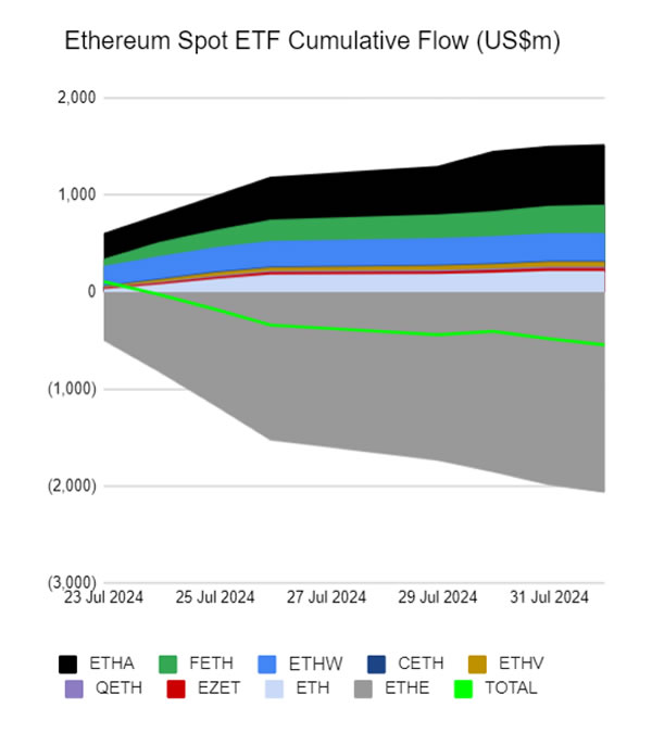 Solana 和其他山寨币 ETF 可能陷入困境的 2 个原因 — Sygnum Bank