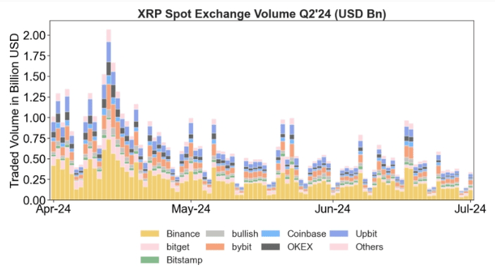 预言机助力 XRP 账本 DeFi：Band Protocol 和 DIA 为 Ripple 提供可靠的数据源