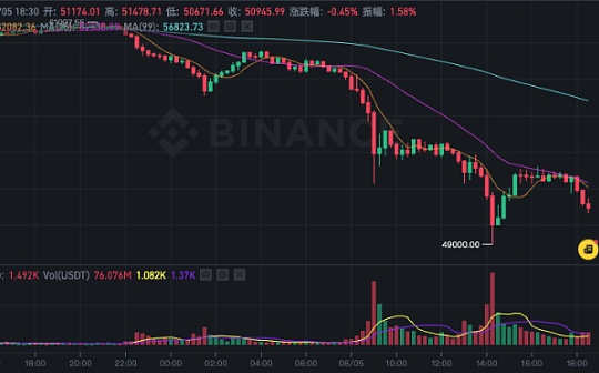 日本央行加息美国经济衰退比特币暴跌的底层逻辑到底是什么