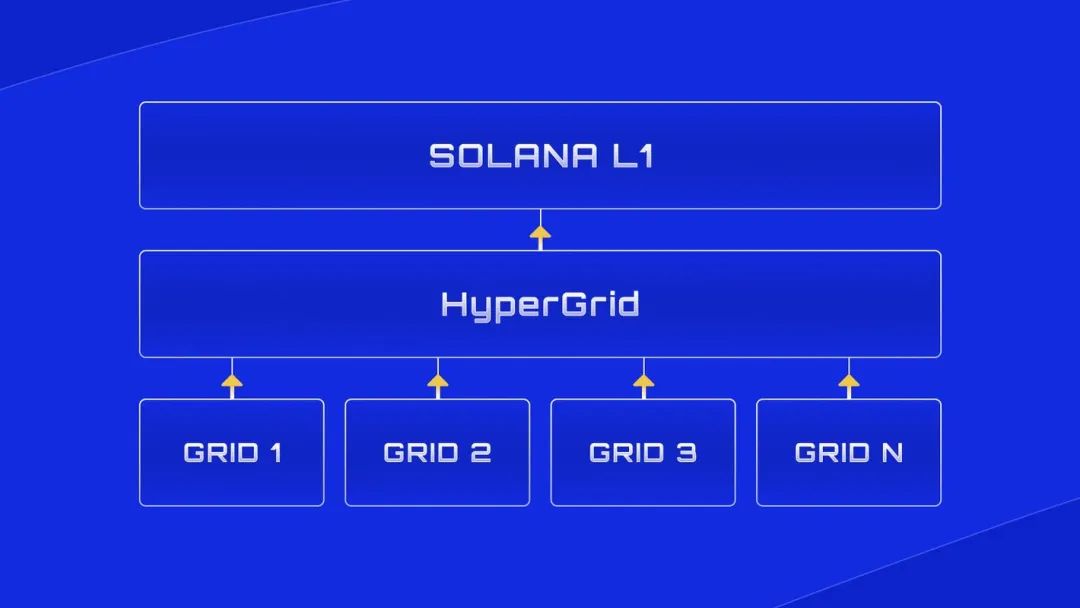 专访Sonic联合创始人Chris Zhu：Solana性能出众，为何还需要Layer2？