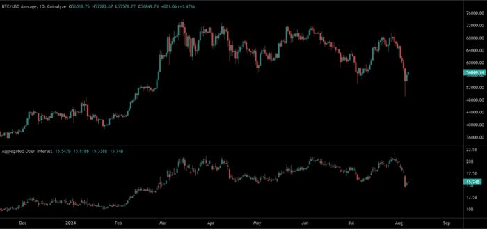 比特币“鬼月”以 BTC 价格闪崩 20% 开始——接下来会发生什么？