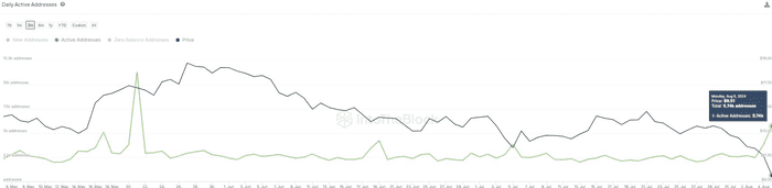 Chainlink（LINK）随着网络活跃度的提高而恢复 20％