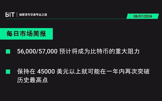 BIT 每日市场简报 08/07 - 比特币仍有可能反弹