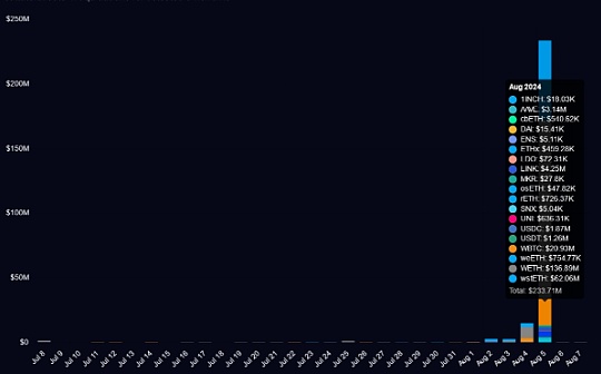 Aave 在 DeFi 方面的成功在市场崩盘期间缓冲了 AAVE 价格——可能进一步上涨吗？