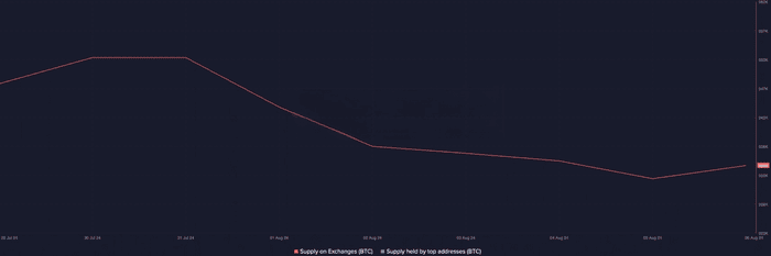 比特币将突破 6.5 万美元？这一关键水平说明了什么