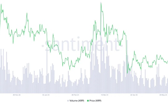 XRP因 Ripple 获得SEC部分胜利而上涨 18%、引领市场上涨