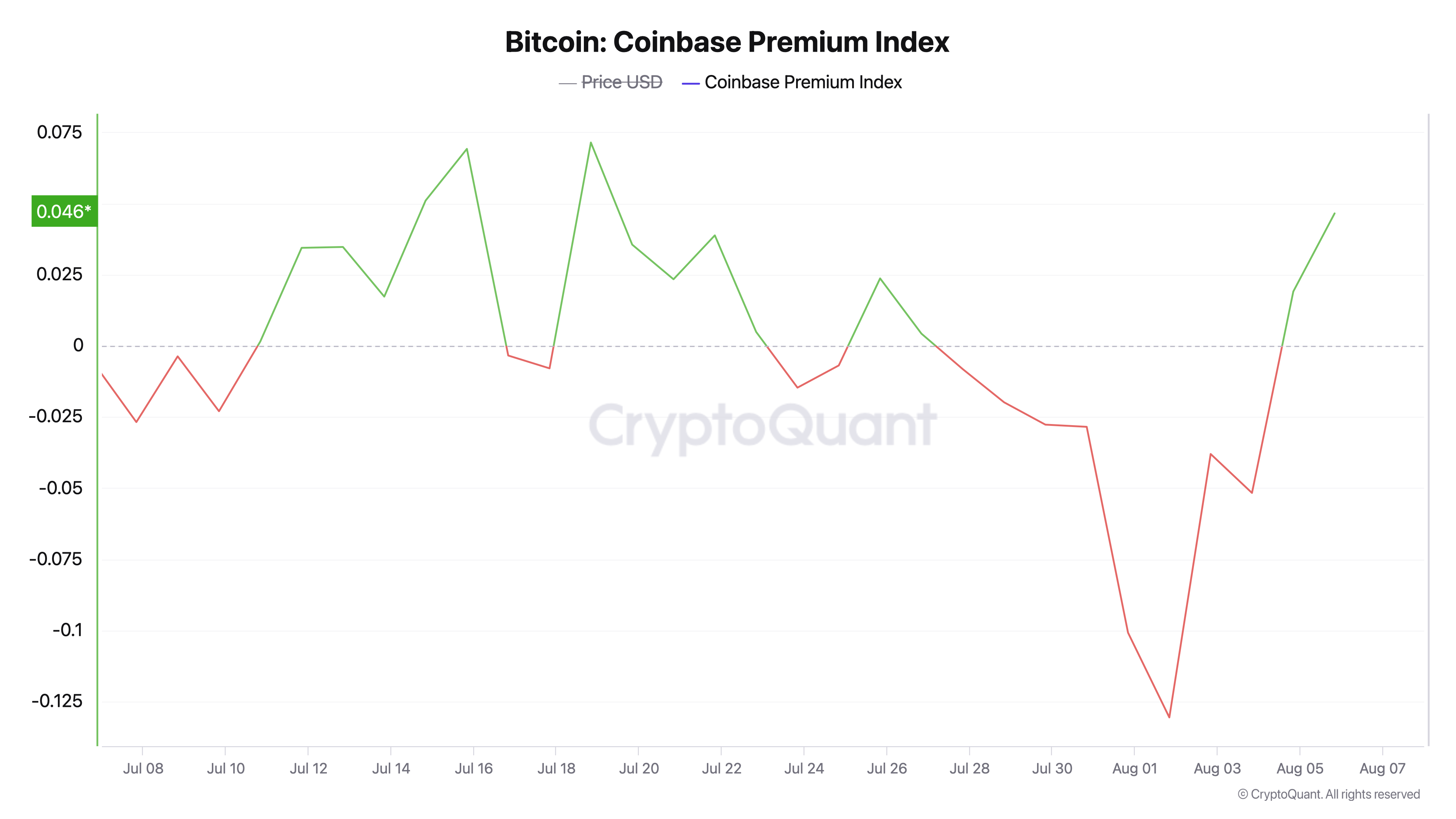 Bitcoin Premium Climbs to 6% in South Korea Amid Market Turbulence 