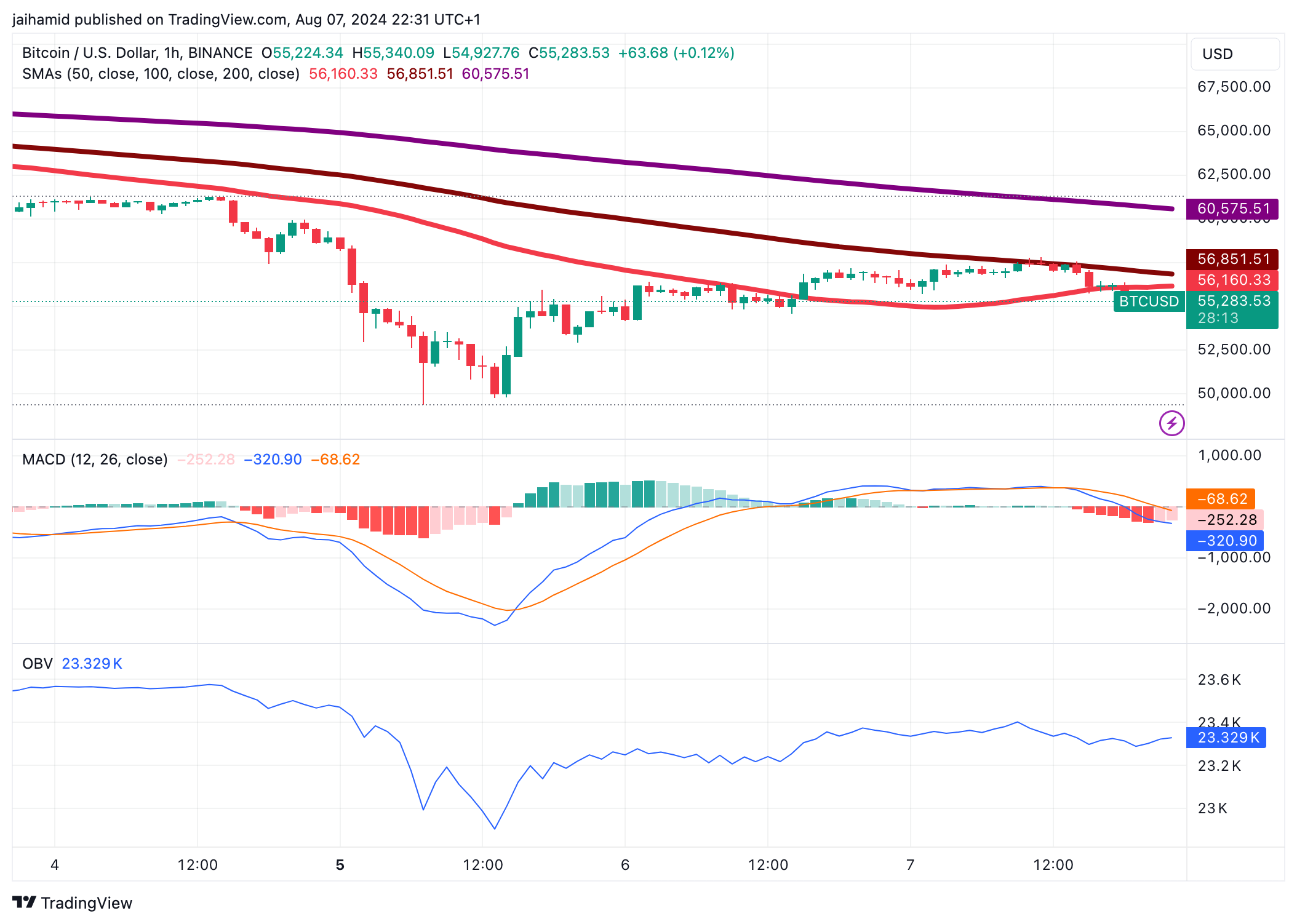 Why analysts expect persistent selling pressure in financial markets