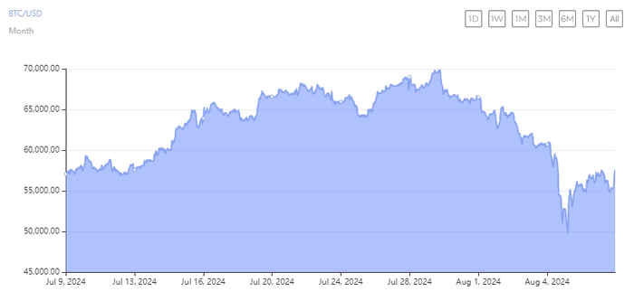 华尔街拥抱比特币：摩根士丹利的 15,000 名顾问将从今天开始提供 BTC ETF