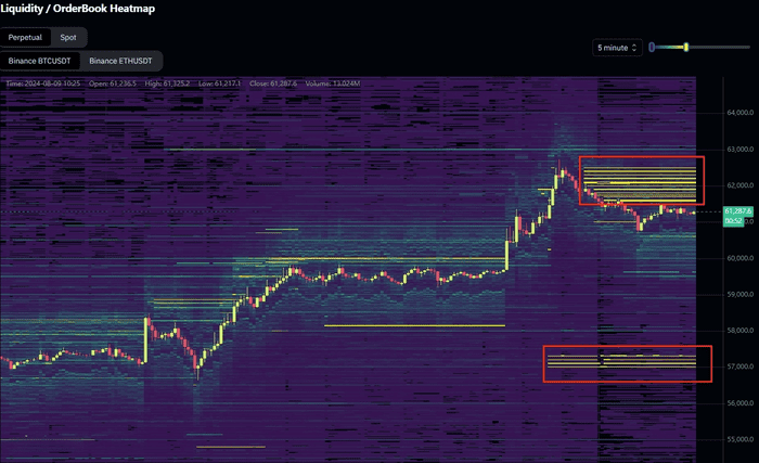 比特币（BTC）即将达到 62,000 美元