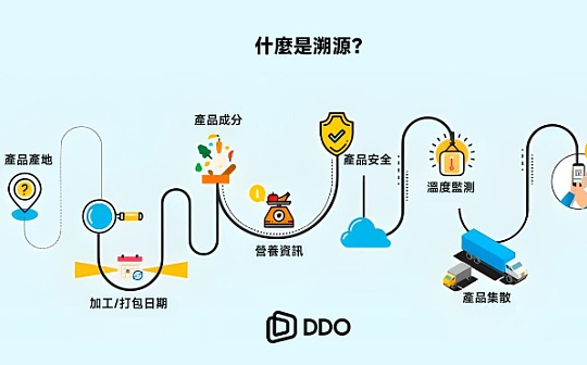 DDO Chain：构建商品溯源新生态