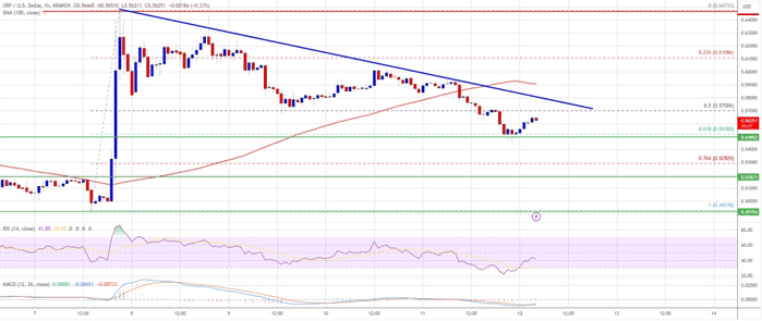 XRP 价格达到支撑位：它会引发转机吗？