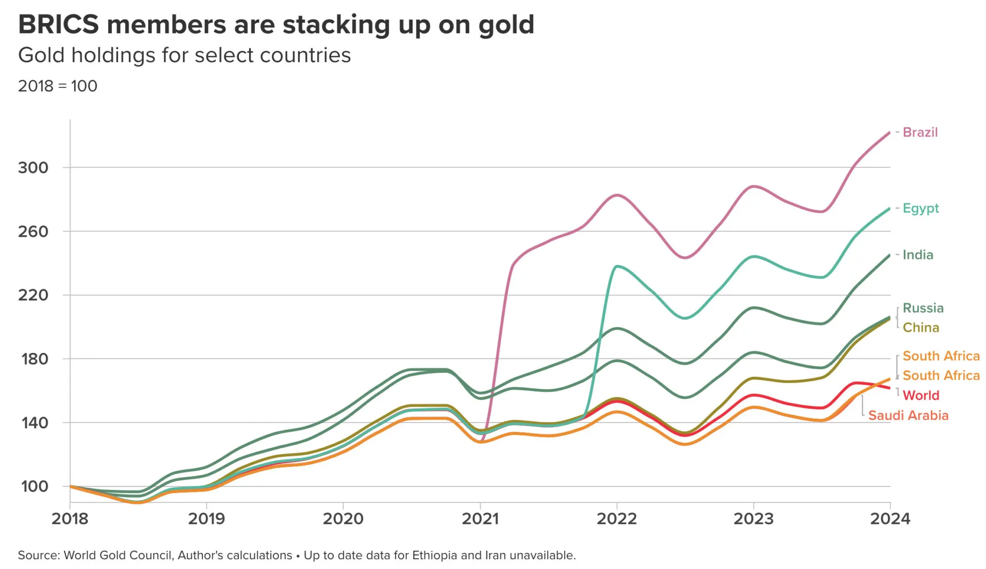 US dollar's global reserve share falls to 59% this year