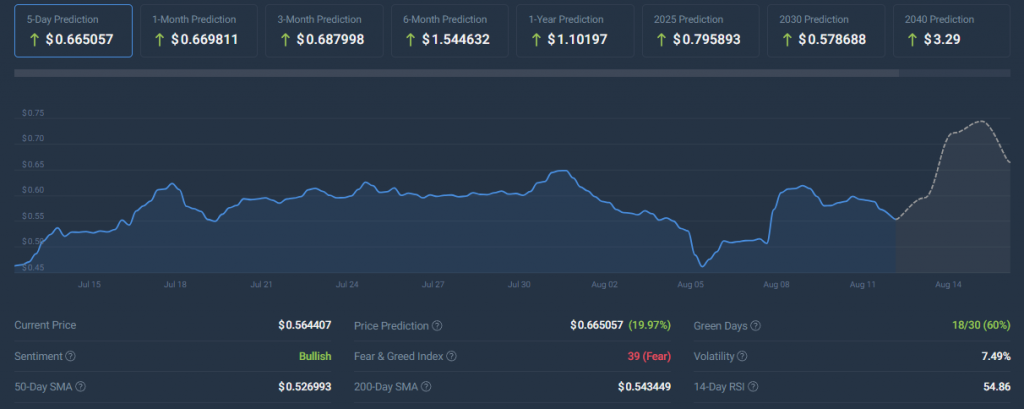 Ripple XRP CoinCodex price prediction