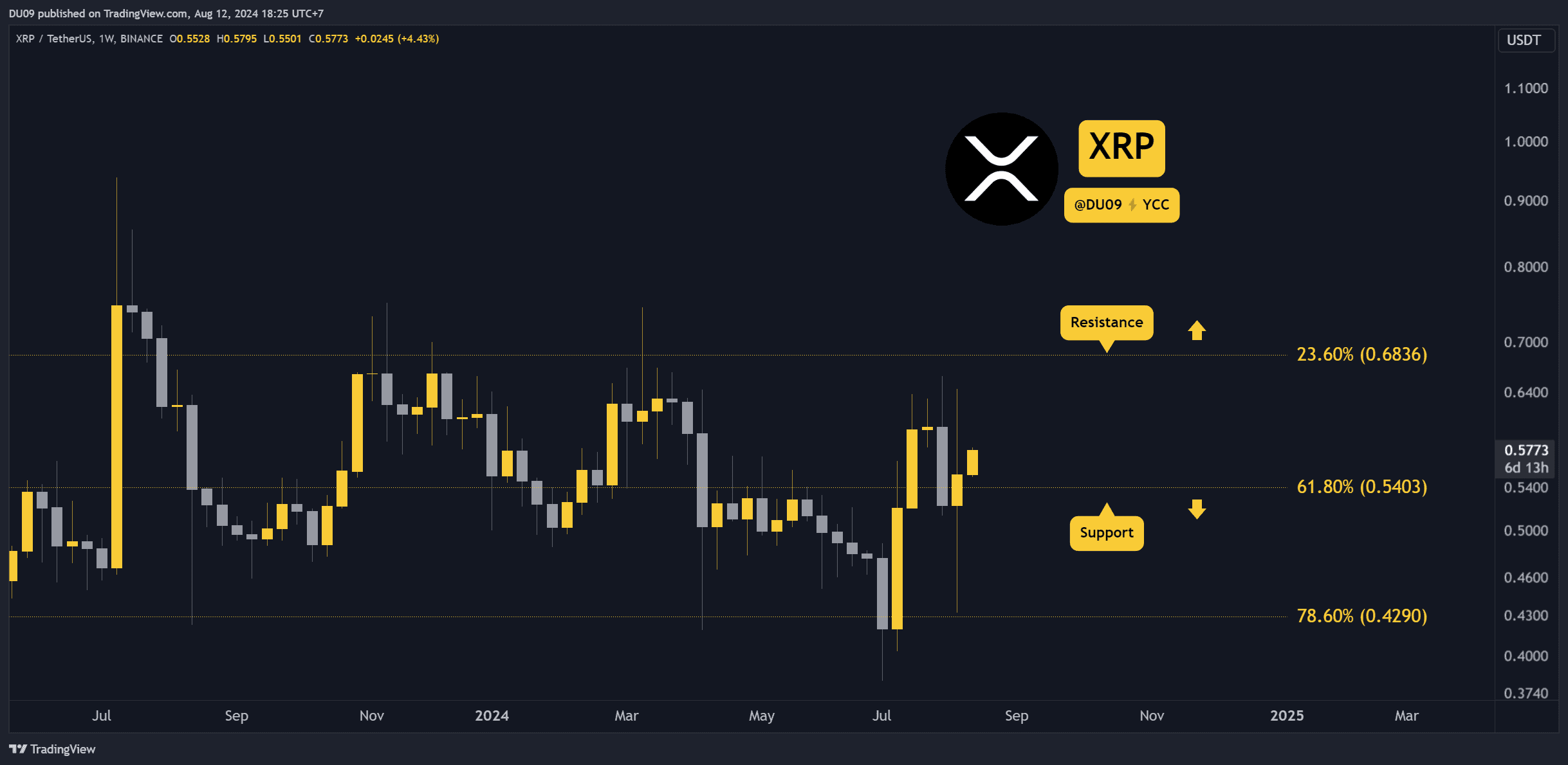 为什么Ripple（XRP）价格今天上涨了？