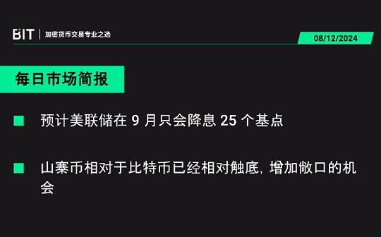 BIT 每日市场简报 08/12 - 这一区间的重大转变即将到来