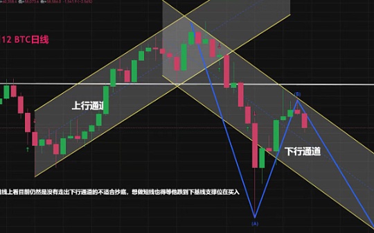 比特币之我见--偏空看法 2024-8-12