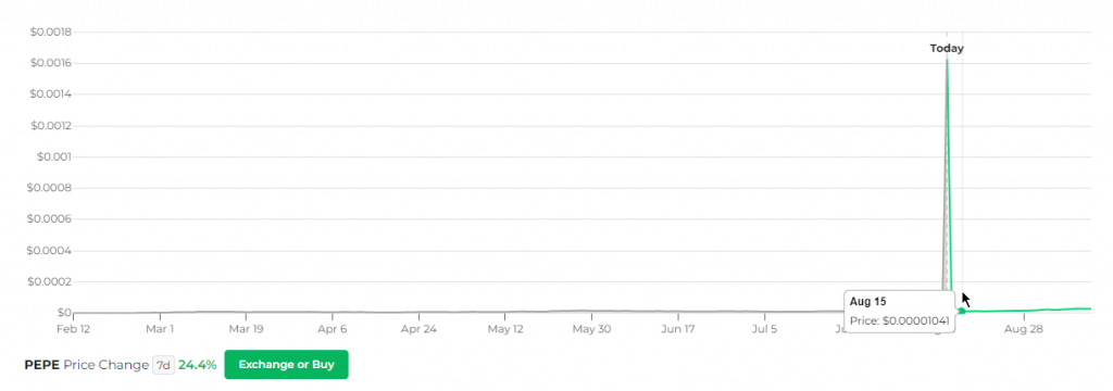 PEPE changelly price prediction