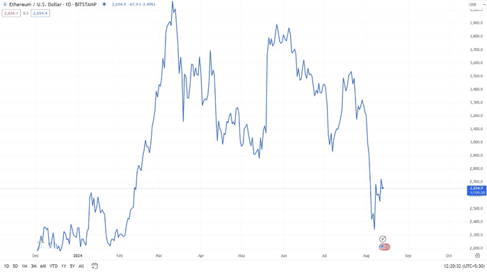 以太坊今日新闻：40% 的 ETH 被锁定在智能合约中，会爆发吗？