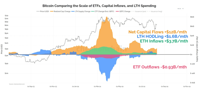 链上分析师认为，比特币 ETF“很重要，但不是驱动因素”