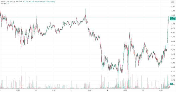 链上分析师认为，比特币 ETF“很重要，但不是驱动因素”