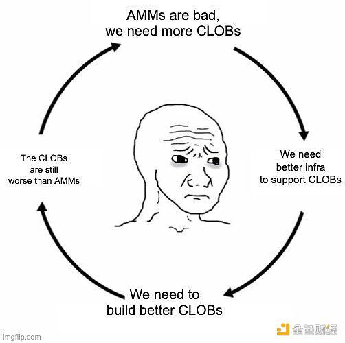 「AMM」 VS 「CLOB」：两种交易模式谁更胜一筹？