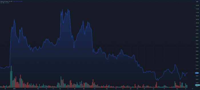 比特币 SV 意外上涨 10% – 详情