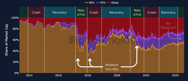 Bitcoin's bull run will continue for another year