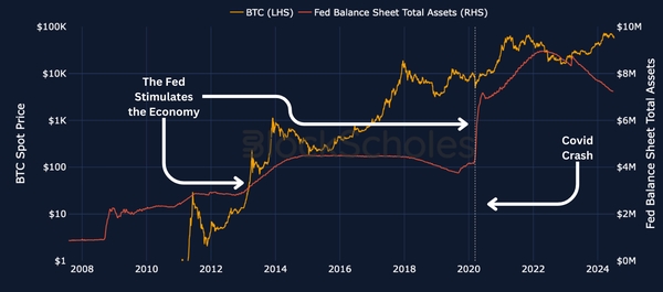 fig14_btc_fed_balance_sheet.png