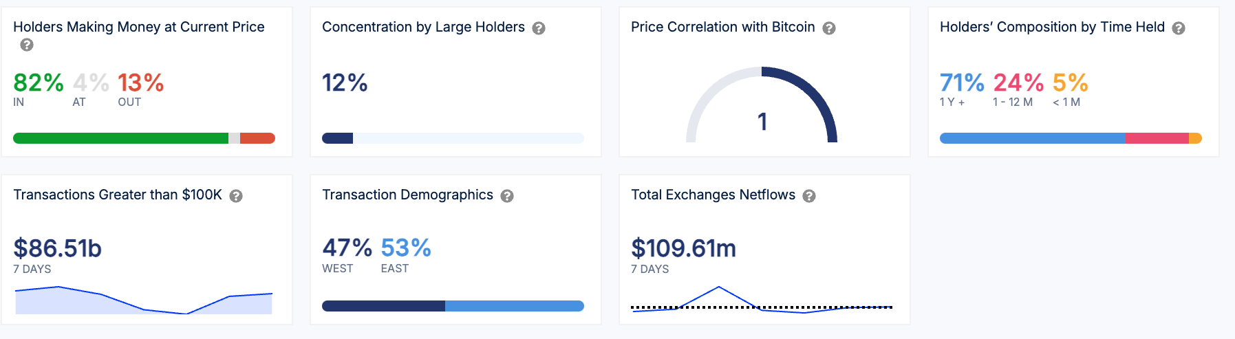 Crypto prices bounce back, but Bitcoin’s rally faces resistance