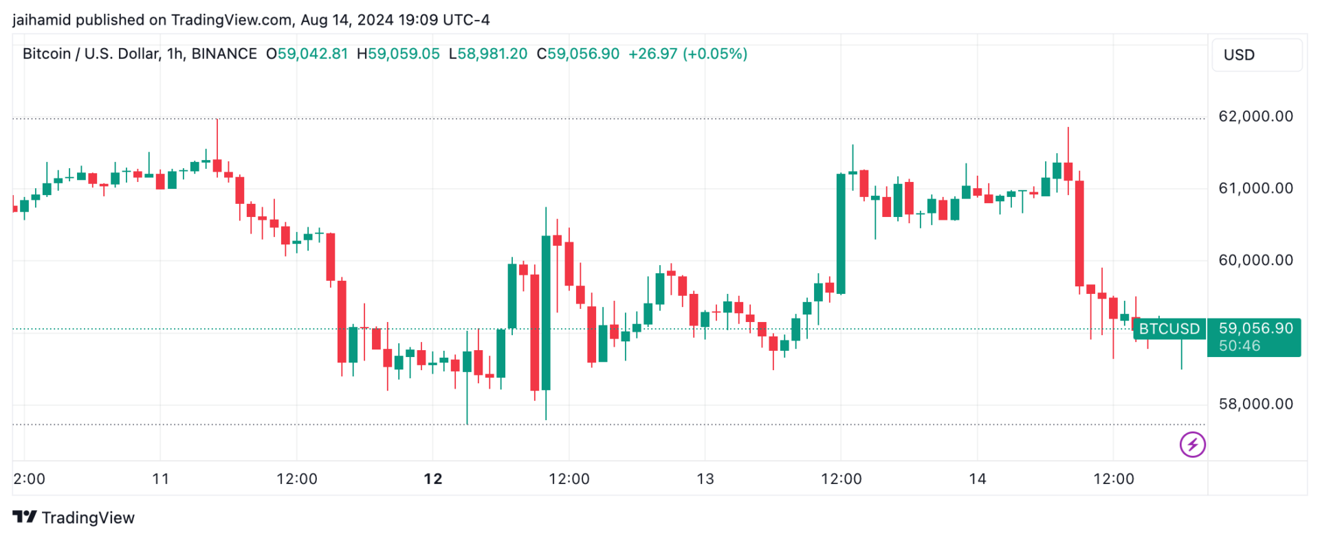 Bitcoin slips: A look at what’s causing today’s decline