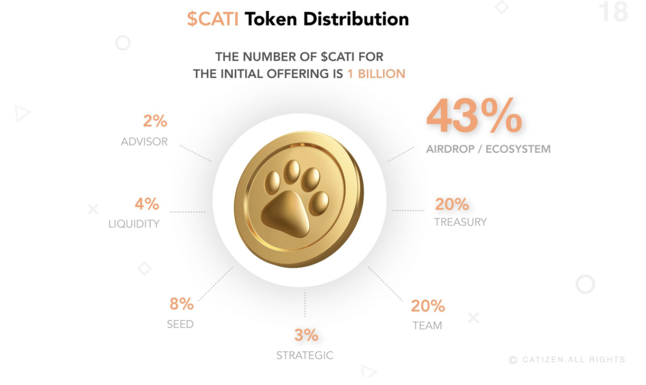 玩转Catizen：TON生态最火的养猫小游戏