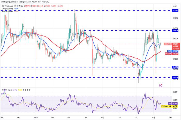 XRP价格分析