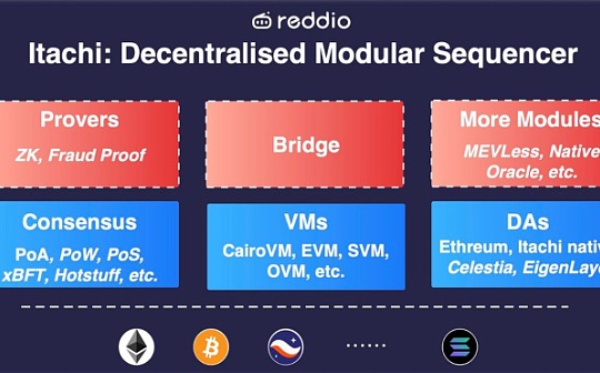 资本注入 高性能Layer2基础设施Reddio起航