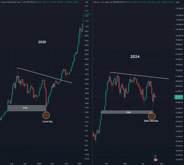 比特币 (BTC) 到 9 月会回升至 70,000 美元以上吗？分析师的看法