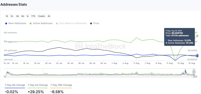 狗狗币价格会暴跌 20% 至 0.08 吗？评估狗狗币的看跌前景