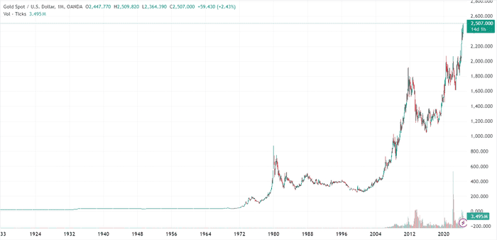 比特币价格预测：黄金飙升后 BTC 价格将如何走势？