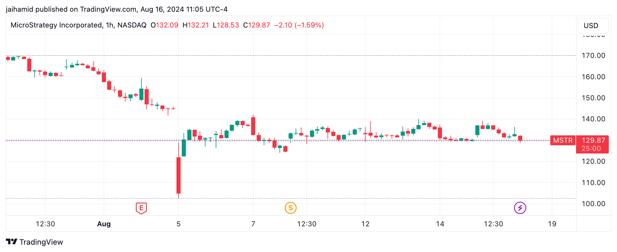 SEC approves first leveraged MicroStrategy crypto ETF