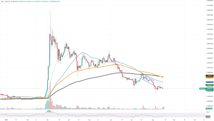 柴犬 (SHIB)：发生了什么？比特币 (BTC) 的阻力牢不可破吗？以太坊 (ETH) 濒临基本危机？