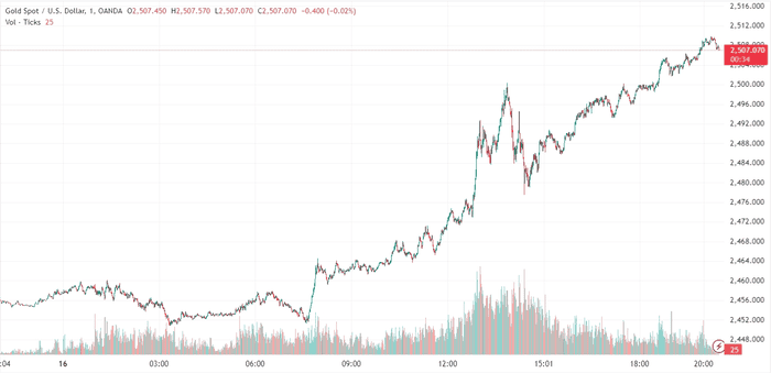 比特币价格预测：黄金飙升后 BTC 价格将如何走势？