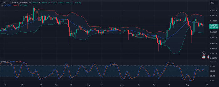 分析师预计 XRP 将突破 6 美元，并设定最终 32 美元目标的时间表