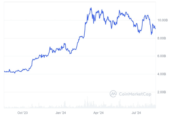 Coinbase cbBTC 代币可能会彻底改变比特币 DeFi 的采用