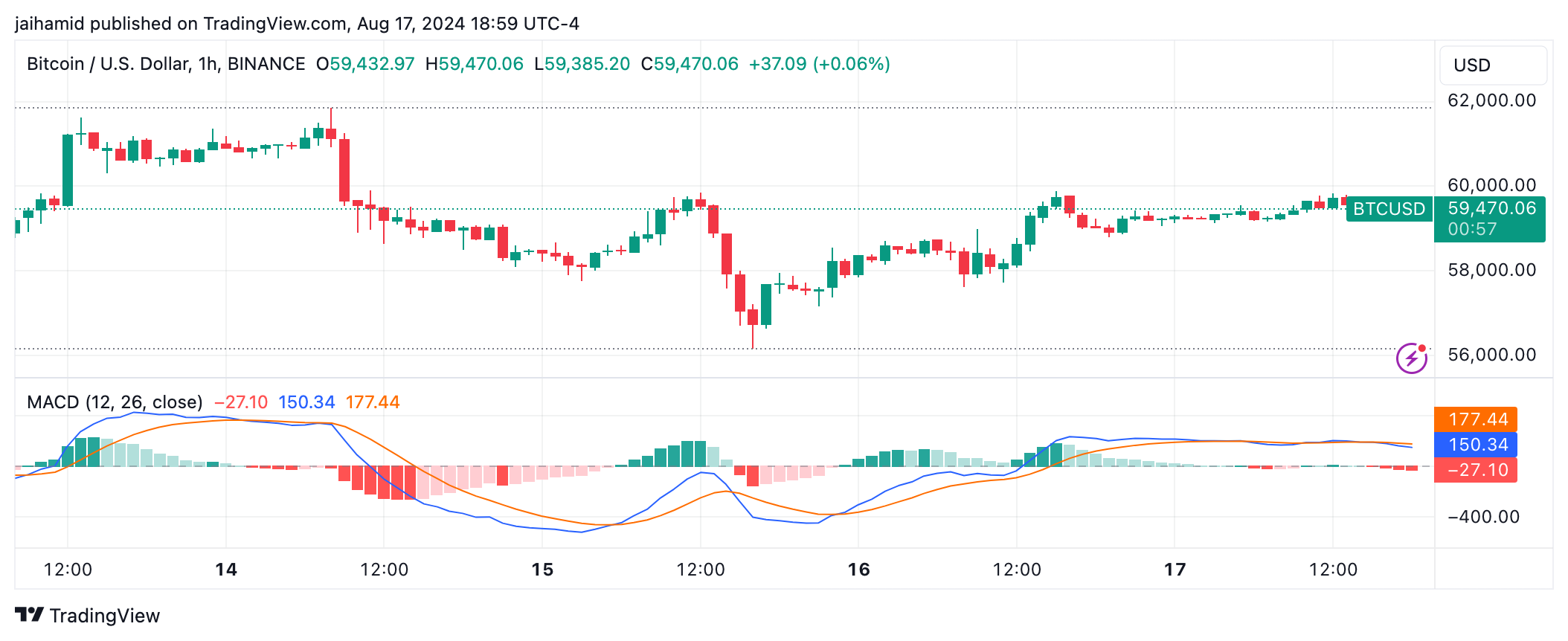 Stocks worldwide hit new highs with best week in nearly a year