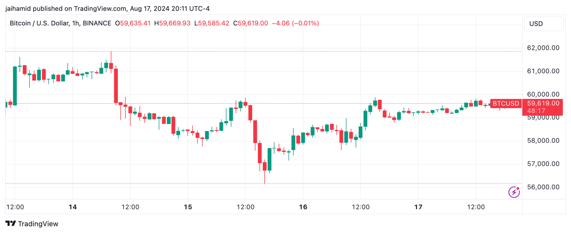 Market caution grows amid fears of Wall Street volatility