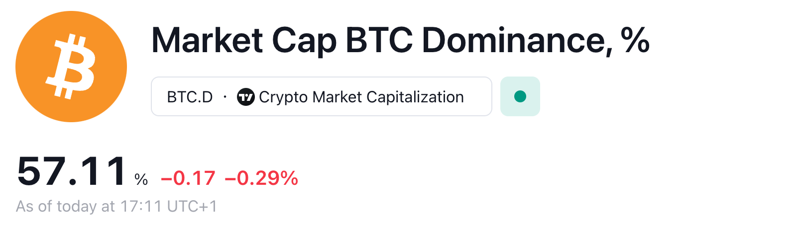 Is Bitcoin dominance surge to 60% by year-end realistic?