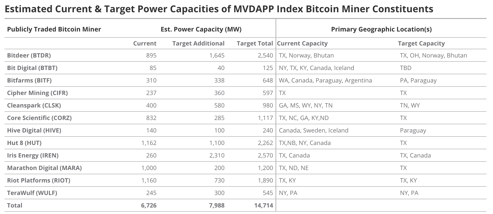 Bitcoin miners could be making $14 bill annually via AI by 2027