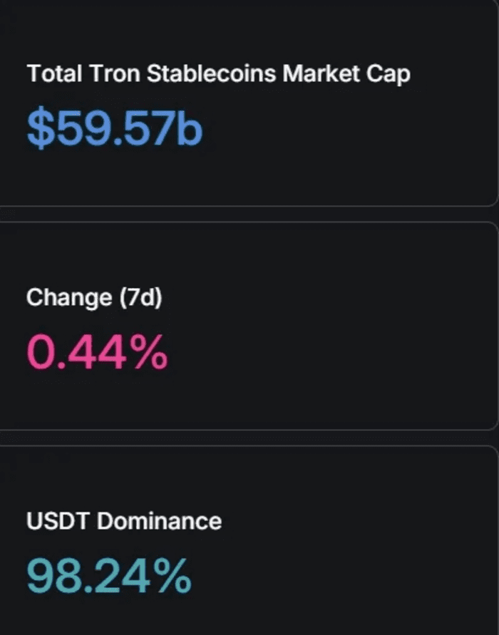 随着 SunPump 的普及，孙宇晨预测 Tron 将推出首个价值 10 亿美元的 Meme Coin